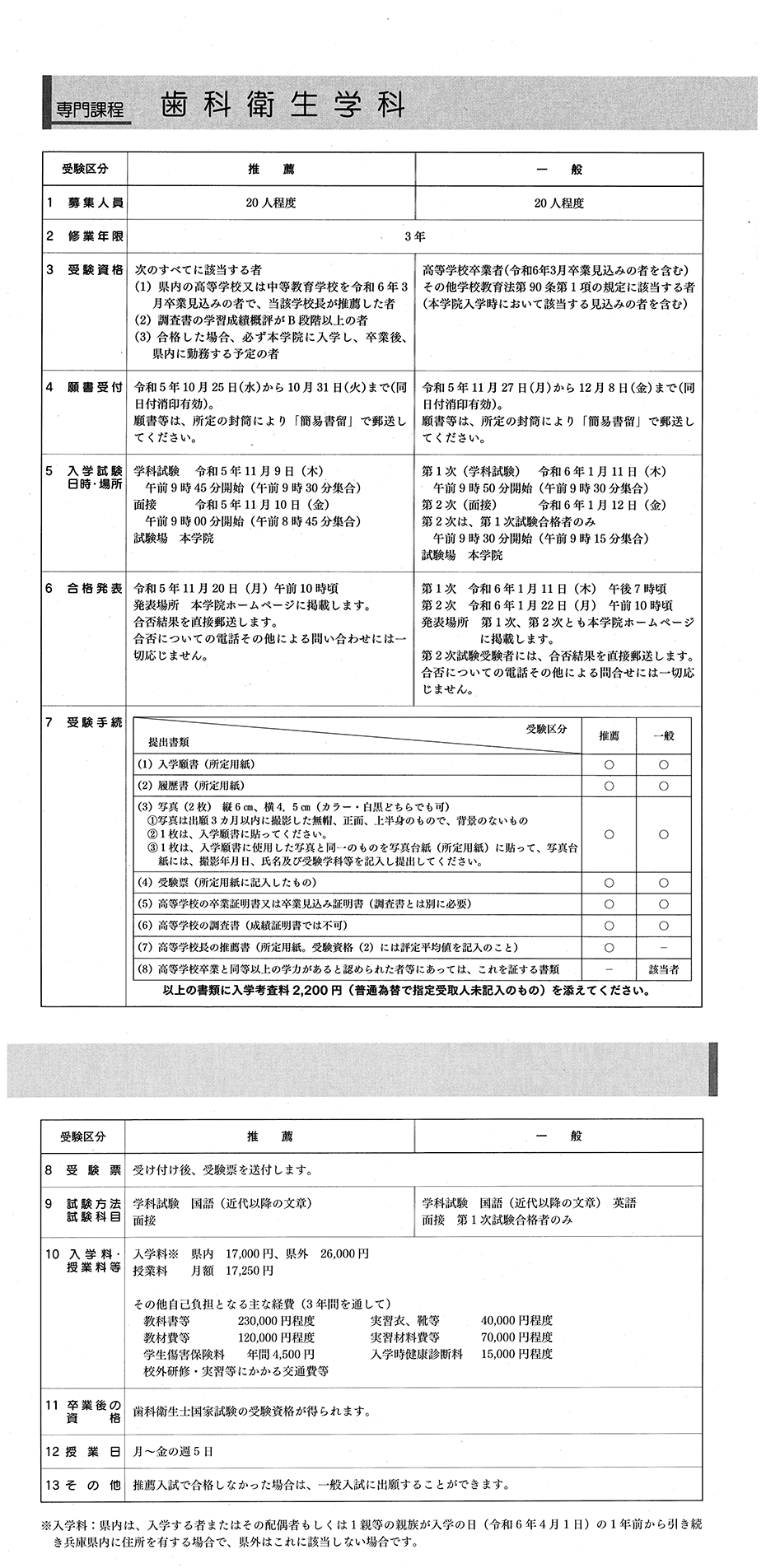 兵庫県立総合衛生学院 | 入学案内