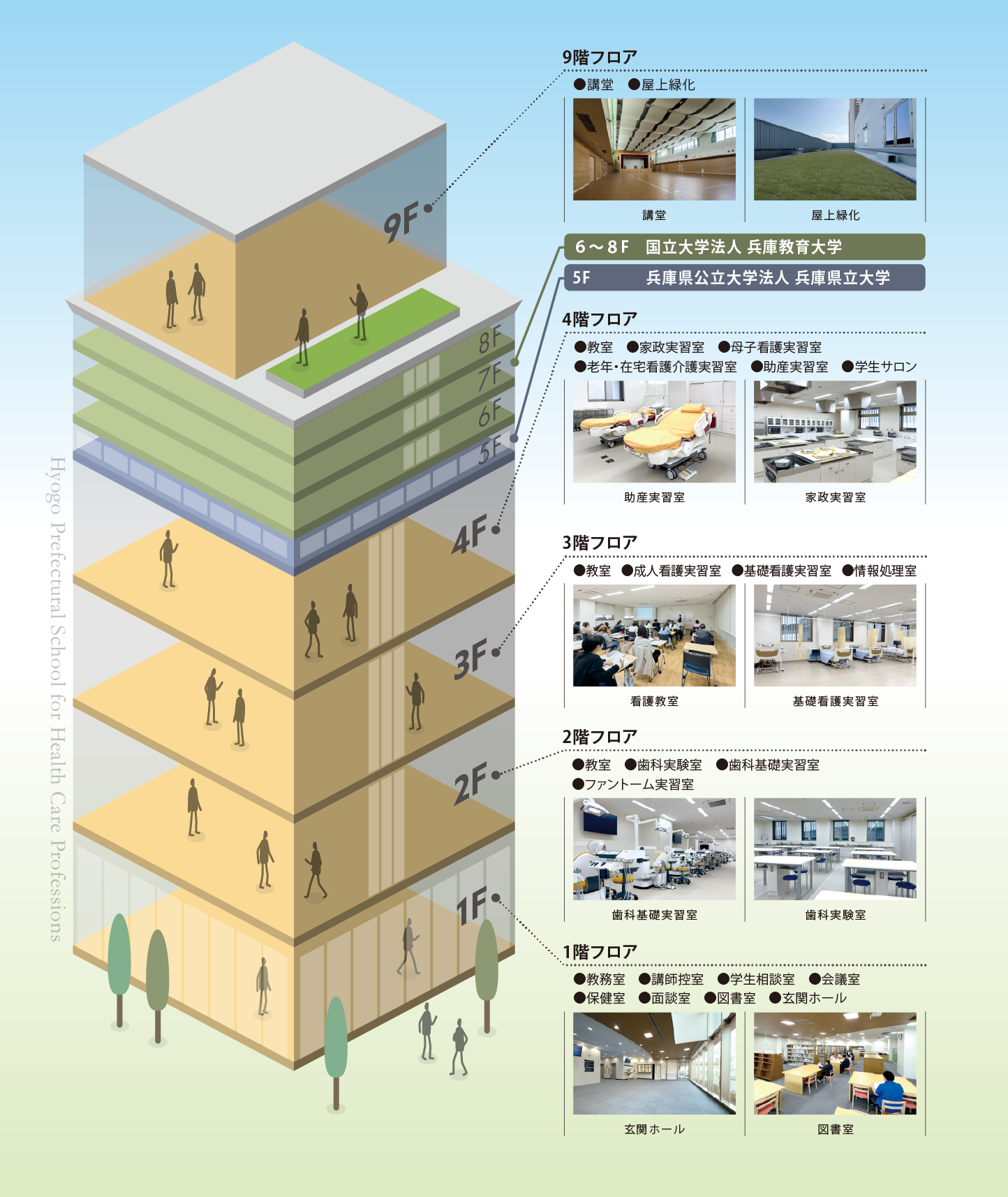 フロア紹介