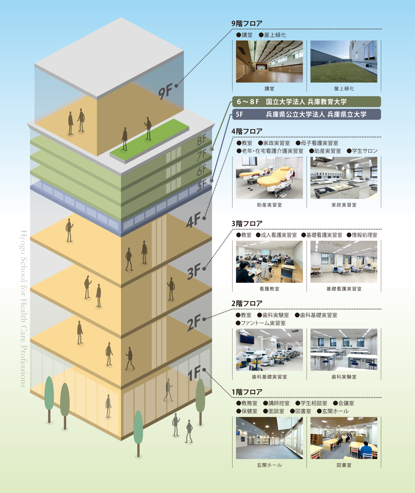 フロア紹介