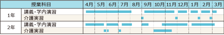 スケジュール