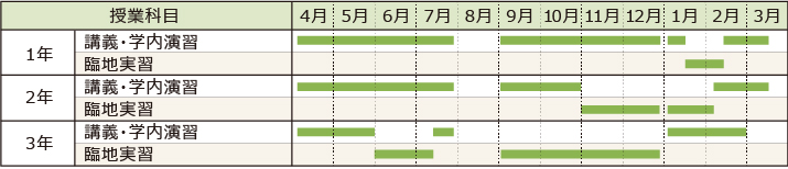 スケジュール