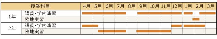 スケジュール