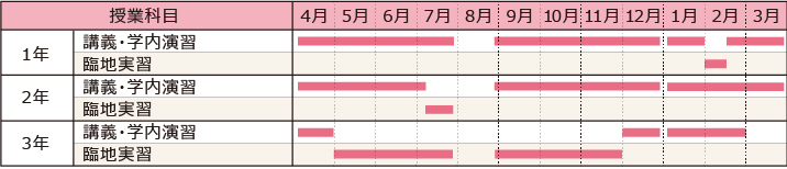 スケジュール